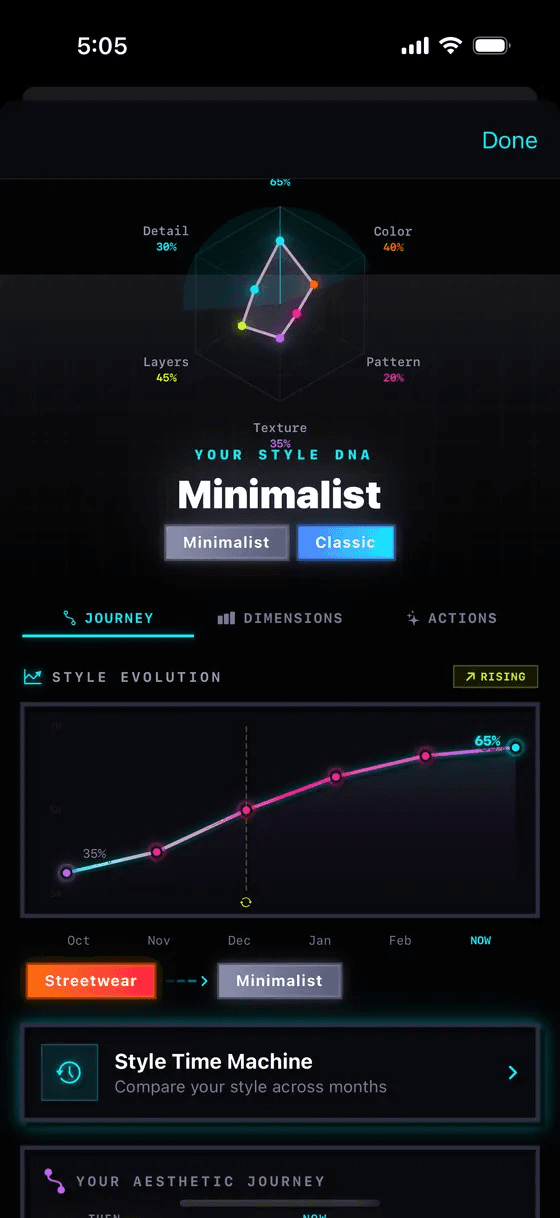StyleLift Style DNA report